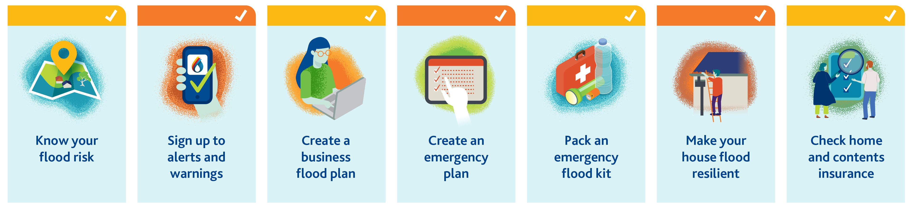 An infographic showing the key roles and responsibilities of different groups during a flood scenario. Melbourne Water, emergency services agencies, local councils, and the community each have specific tasks. Full details available in the long description.